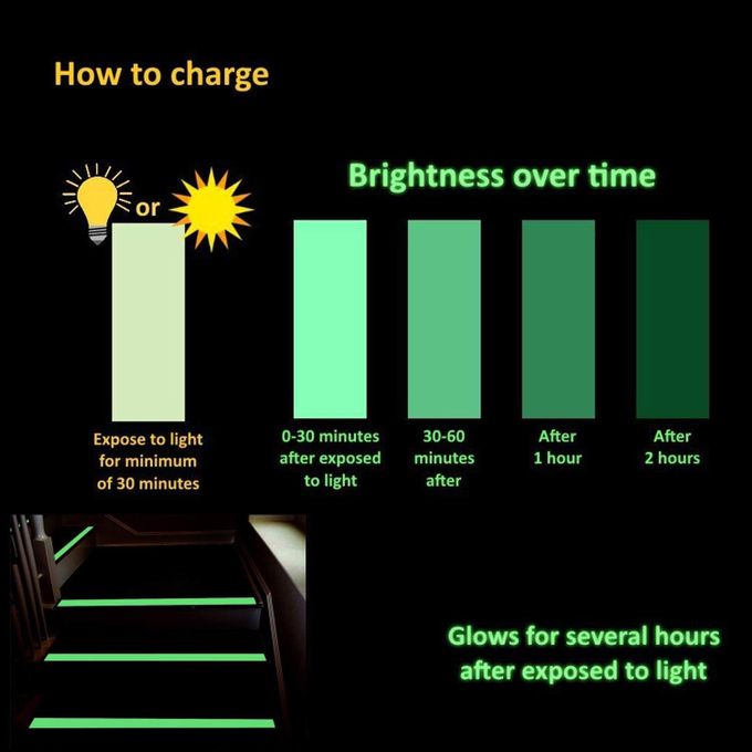 Adhésif fluorescent auto-luminescent  (15MMx5M)