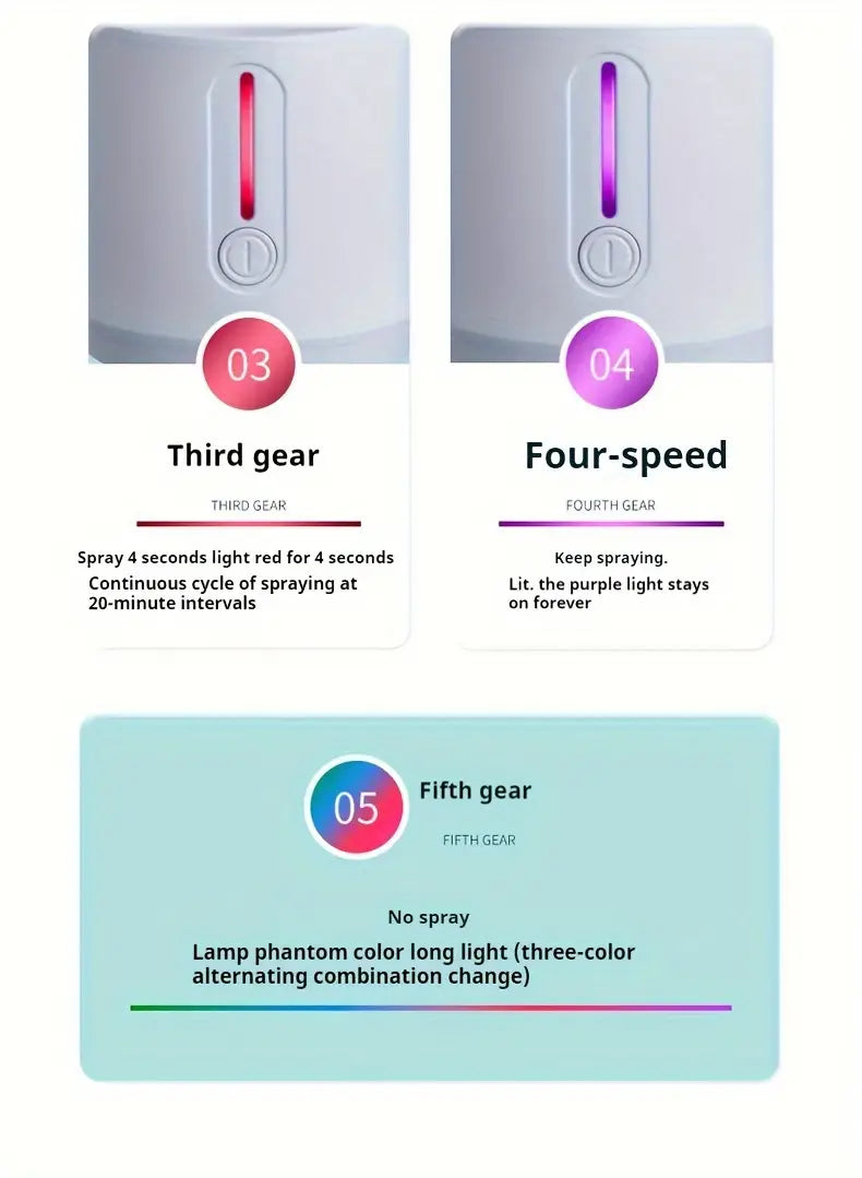 Diffuseur Automatique de Parfum