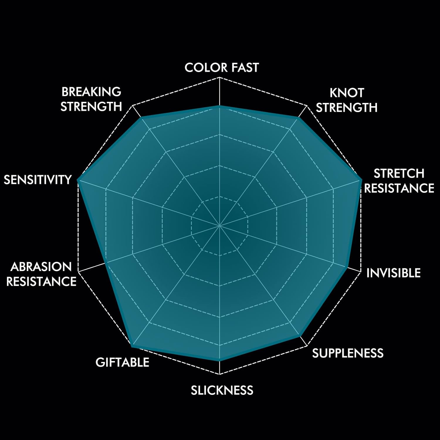 Bobine Fil de pêche en nylon transparent 100 mètres