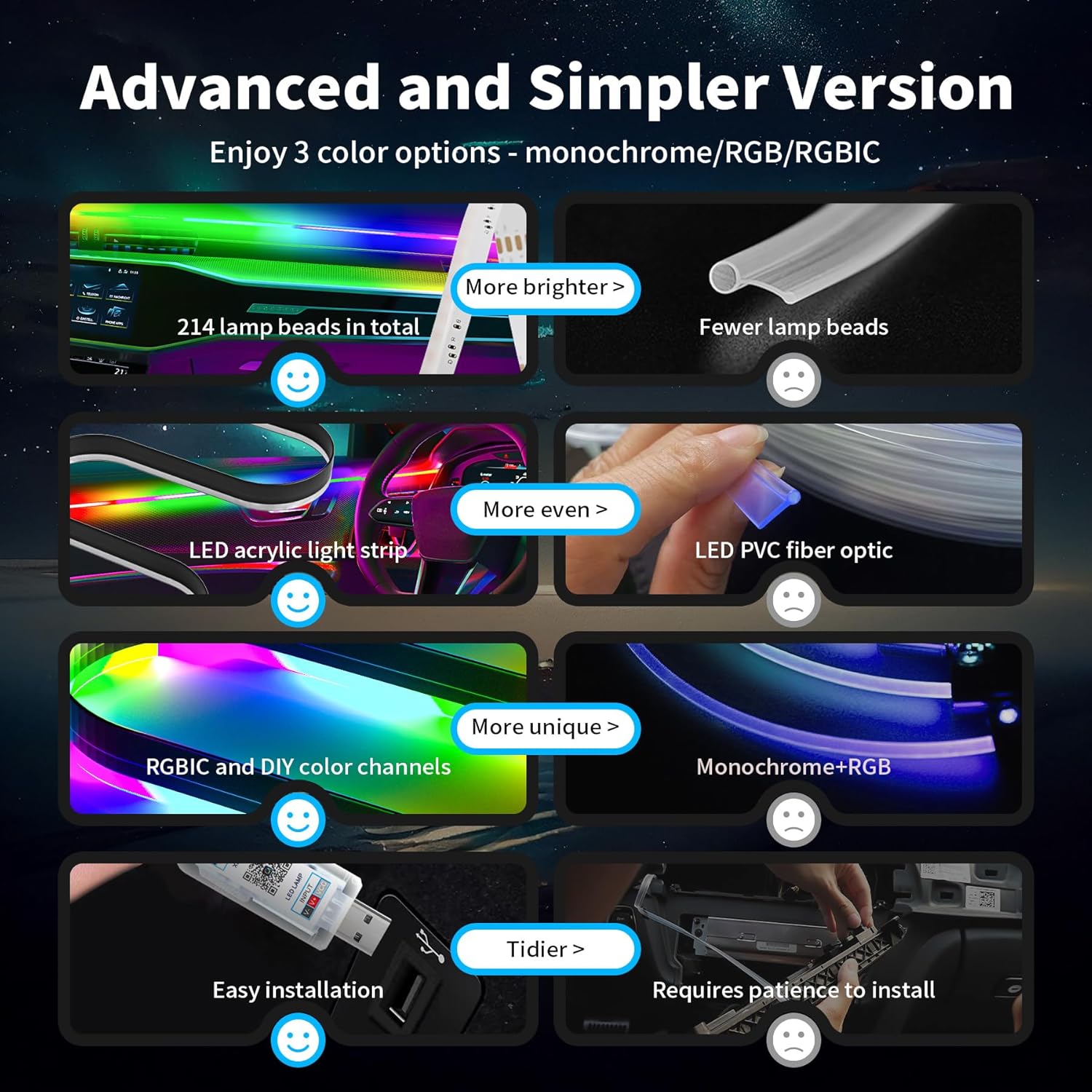 Éclairage LED Voiture Intérieur 5m